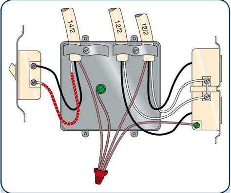 maximum number of wires in a junction box|junction box wiring guidelines.